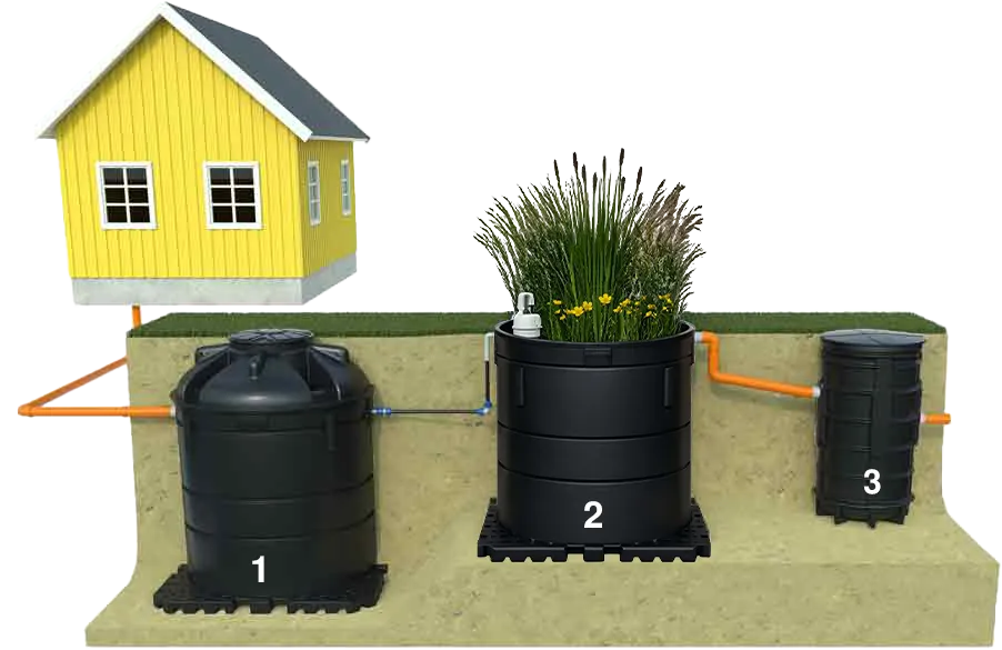 Alnarp cleanwater enskilt avlopp bioreningsverk detaljerad 3d modell framifrån med nummer 2